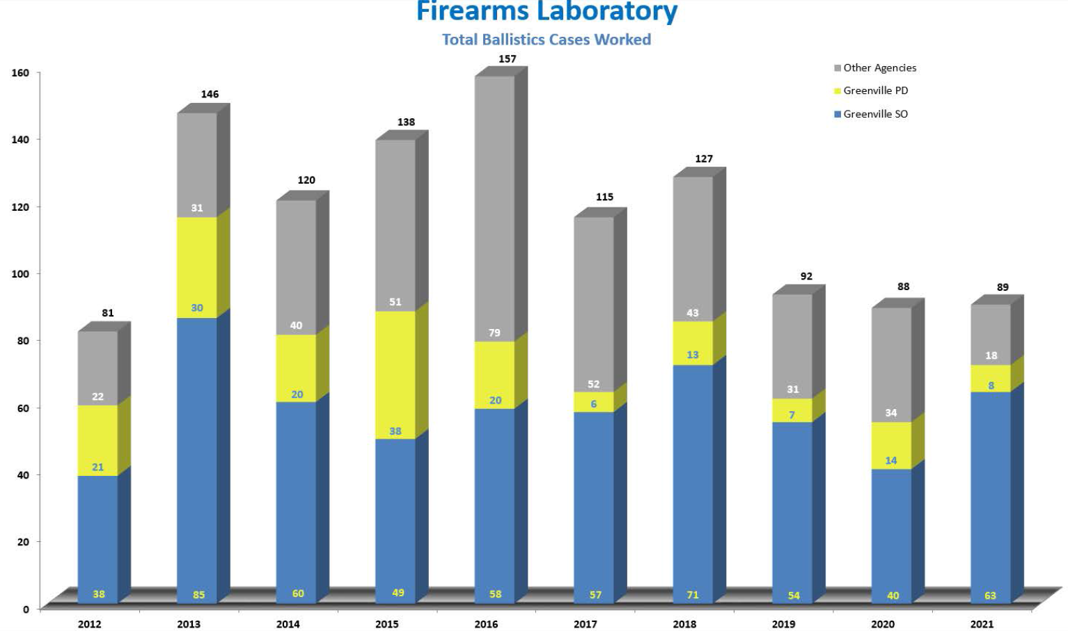 Firearms