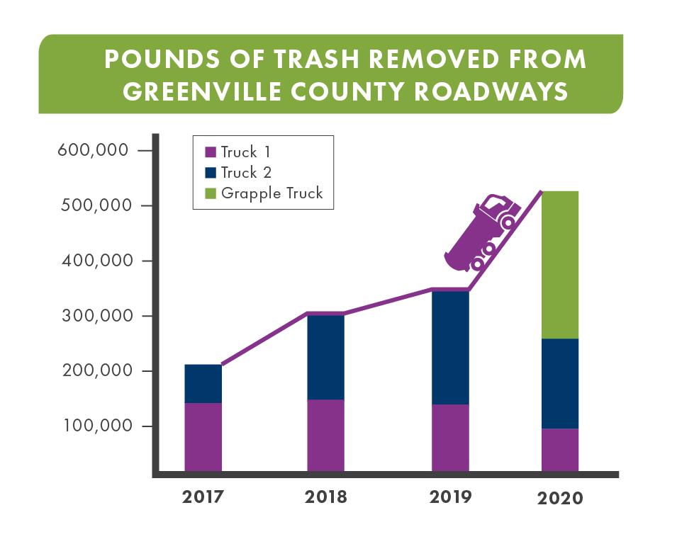 Pounds of Litter Graph