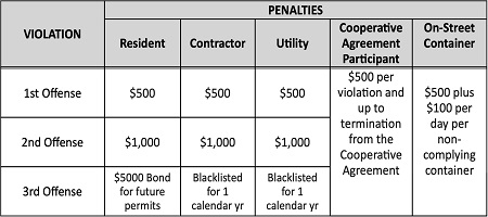 penalties Image